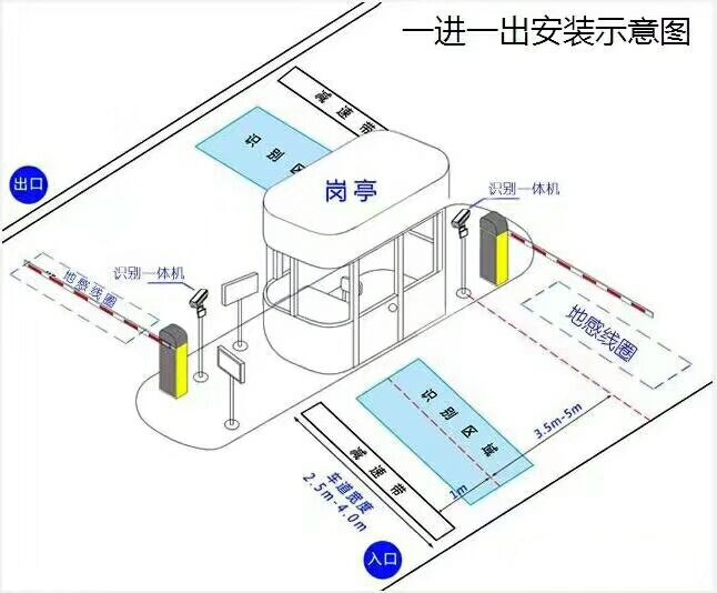 屏山县标准车牌识别系统安装图