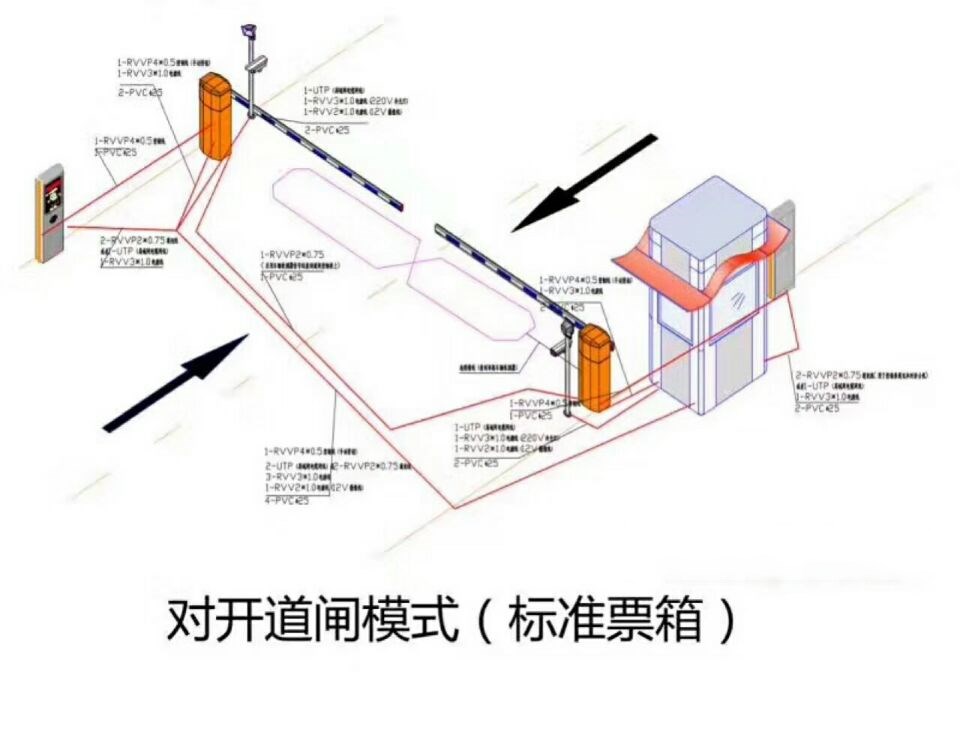 屏山县对开道闸单通道收费系统