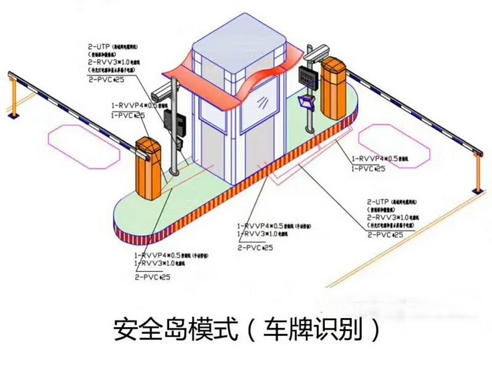 屏山县双通道带岗亭车牌识别