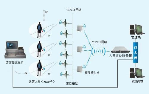 屏山县人员定位系统一号