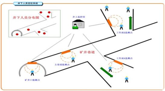 屏山县人员定位系统七号