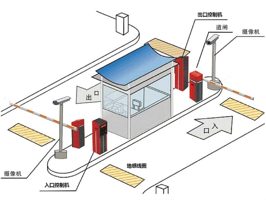 屏山县标准双通道刷卡停车系统安装示意